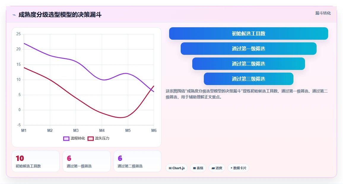 2026年主流项目管理工具有哪些:全面测评与深度对比分析