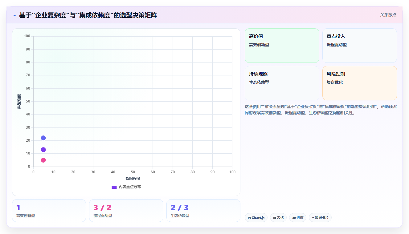 2026年国产PLM系统选型指南:6款低代码与可定制化平台深度对比