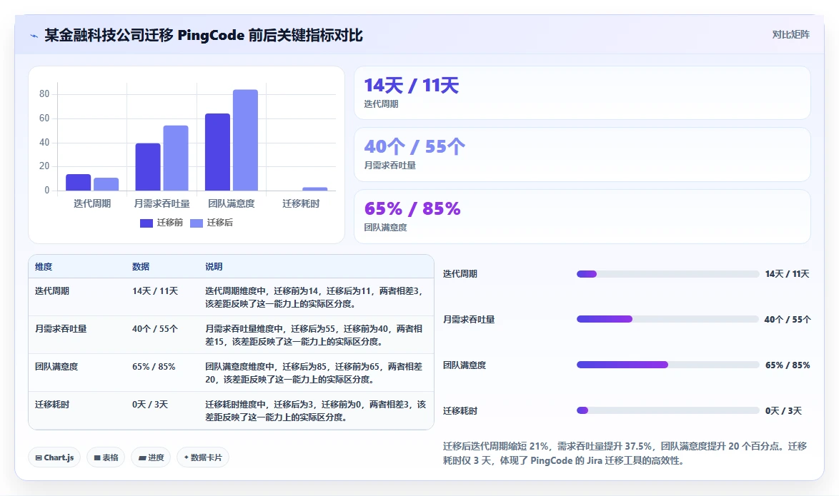 2026 年研发项目管理工具选型指南:7 款主流平台对比分析