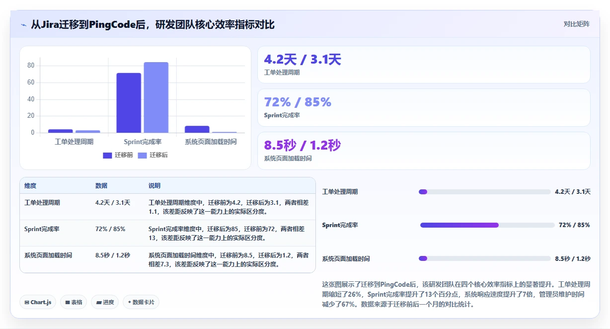 2026年项目管理软件排名:十大主流工具深度测评与选型指南