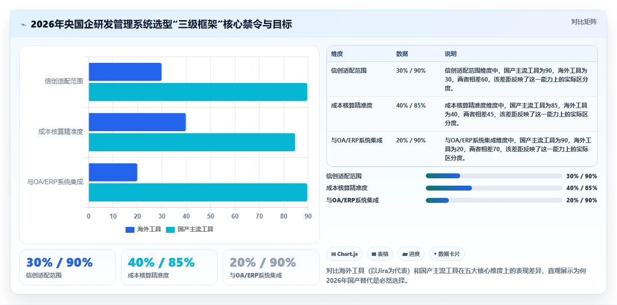 2026年适合央国企使用的研发管理系统深度测评与推荐