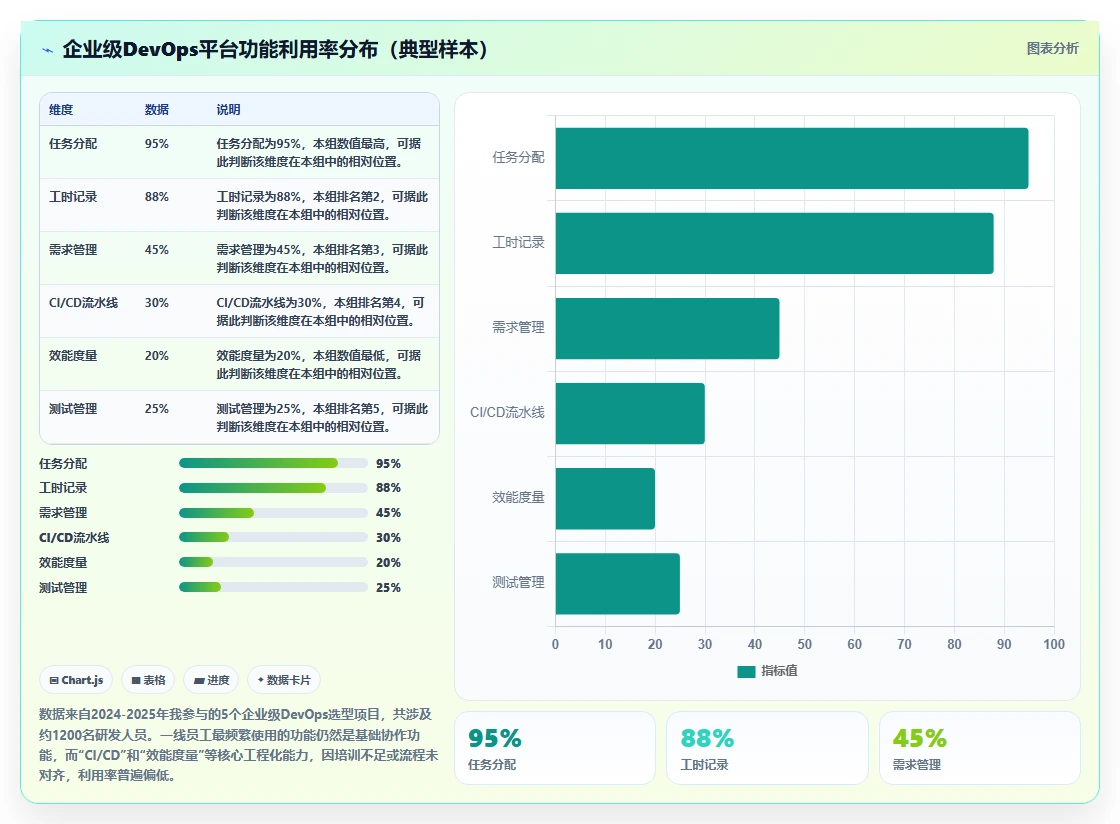 2026年企业级DevOps平台选型指南:7款主流产品研发管理工具对比分析