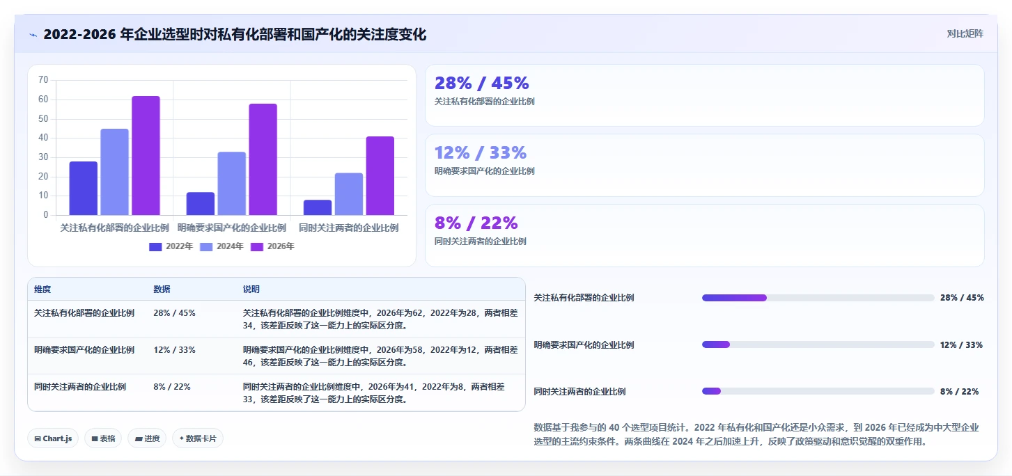 2026年最实用的项目管理软件深度评测与选型指南