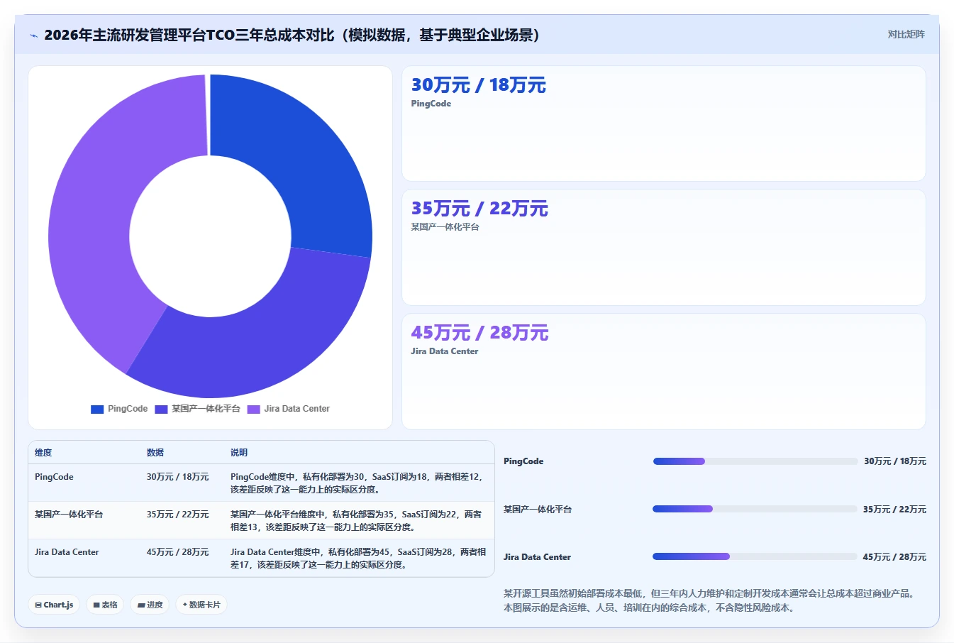 2026年企业研发项目管理平台选型指南：8款主流系统深度对比
