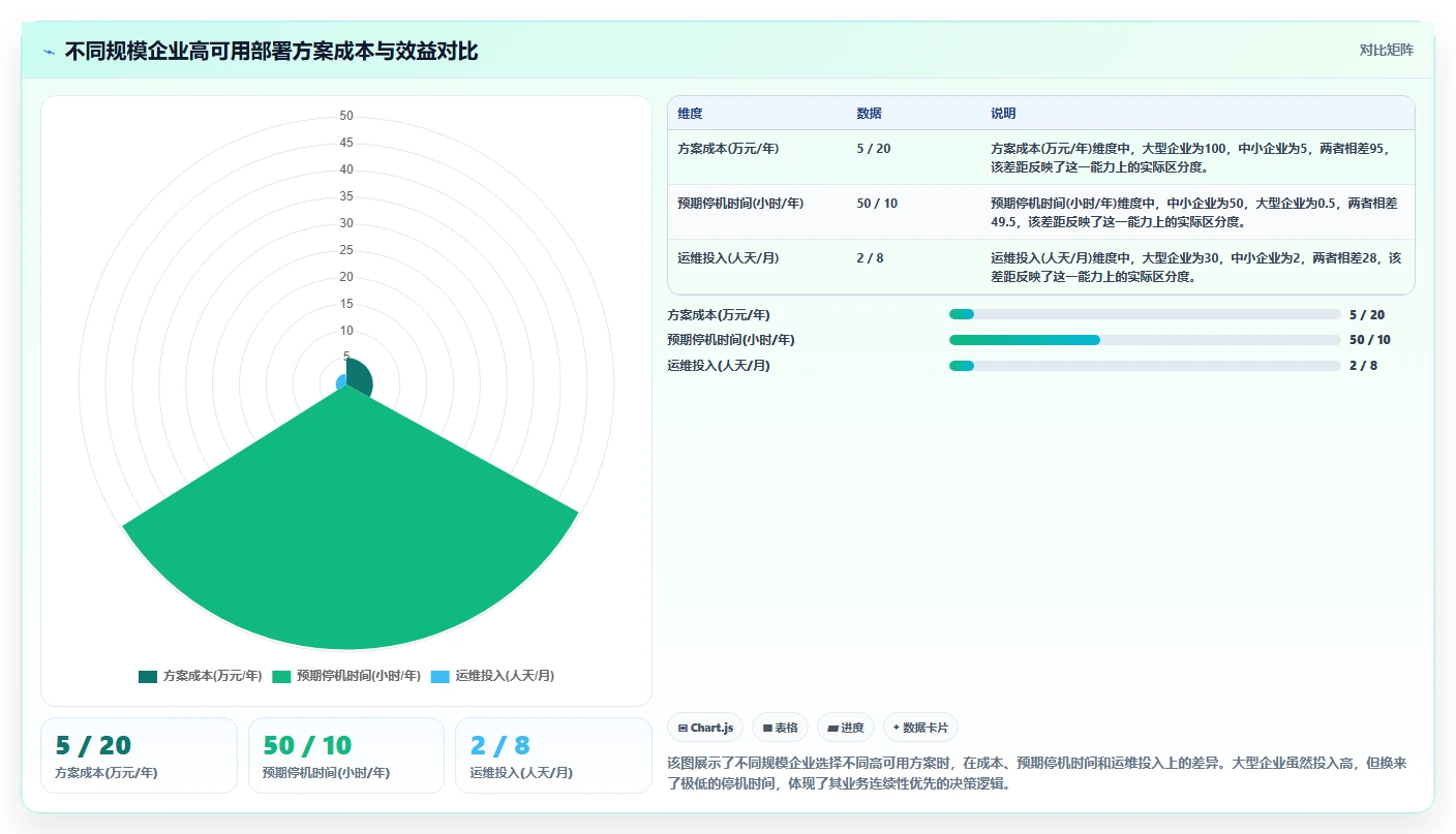 2026年高可用部署项目管理工具推荐:企业级测评与选型指南
