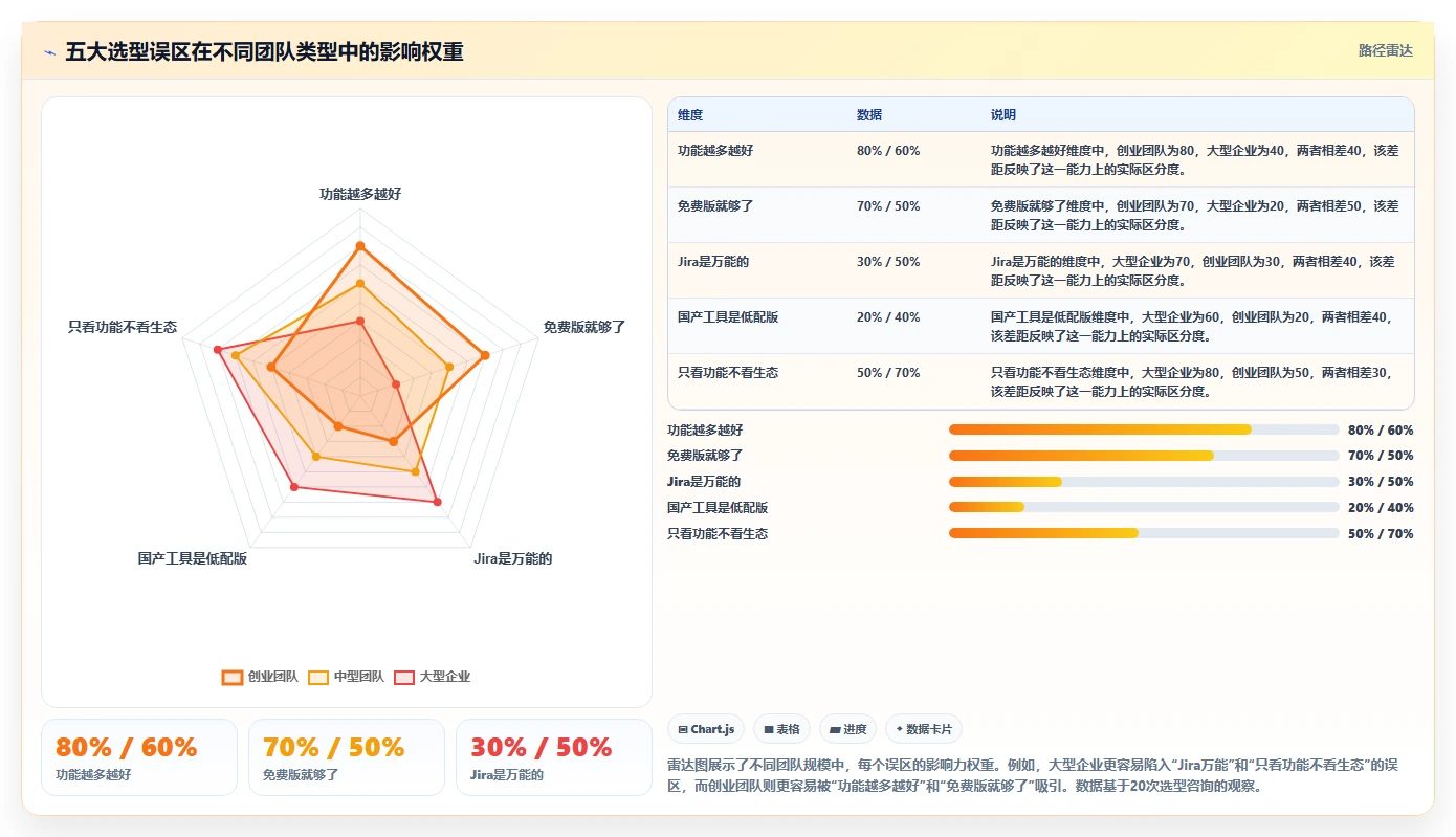 2026年研发项目管理工具选型指南:5款主流平台深度对比