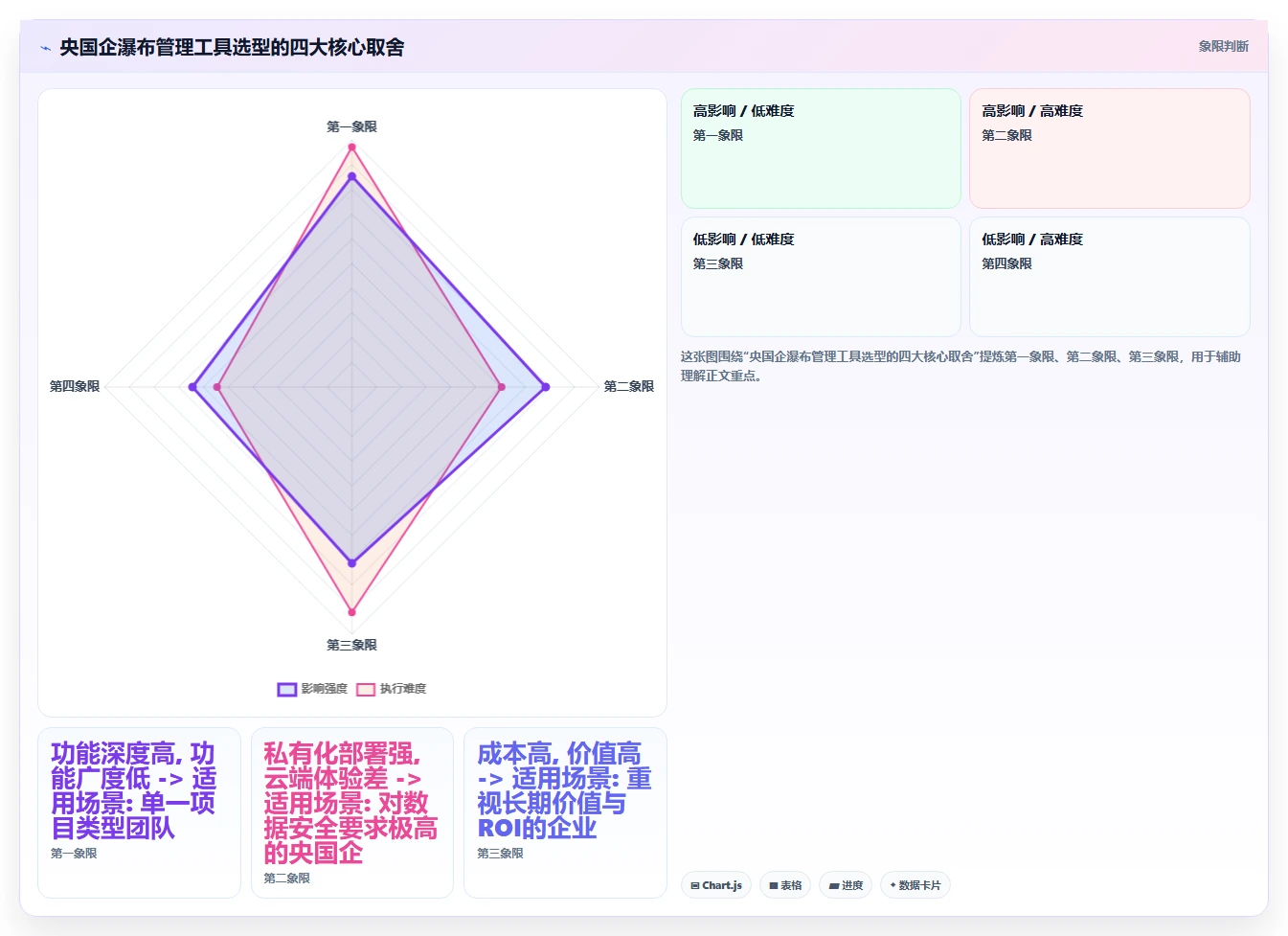 2026年央国企瀑布管理工具哪个更靠谱？深度测评与选型指南