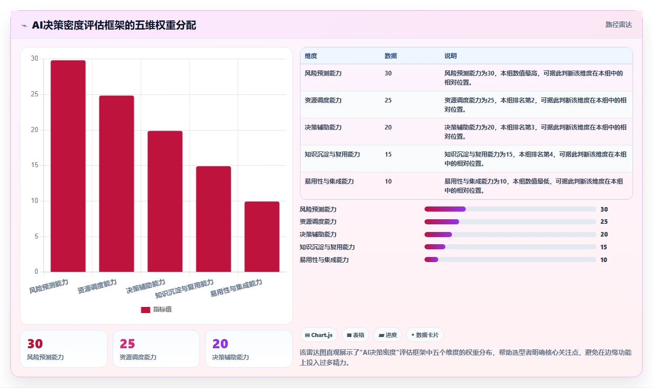 2026年智能化project管理工具哪家好?企业选型与深度测评指南