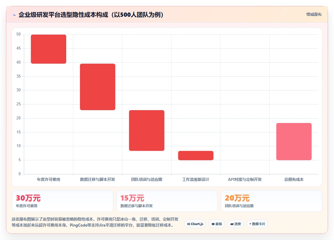 2026年企业级研发与项目管理平台选型指南:7款核心产品深度解析