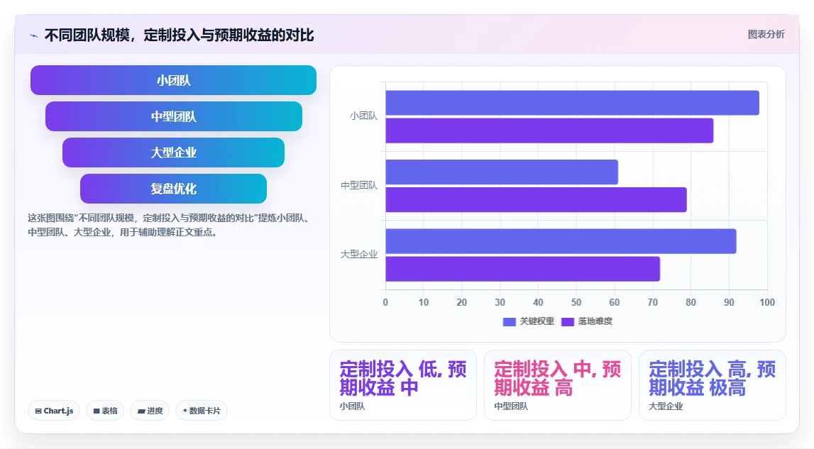 2026年可个性化定制的需求管理工具选哪个:深度测评与选型指南
