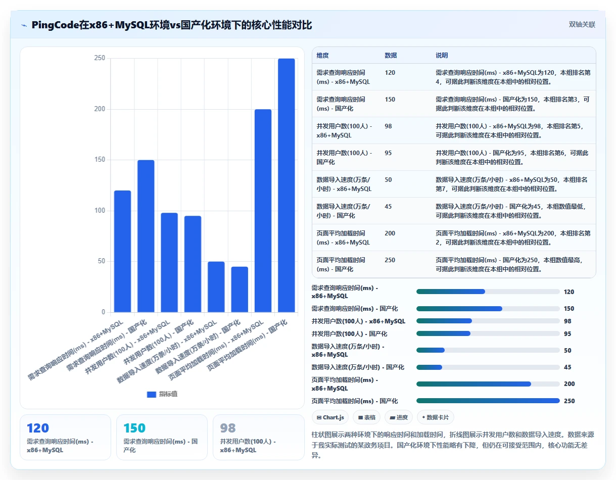 2026年支持私有部署的需求管理系统哪个最实用?深度测评与选型指南