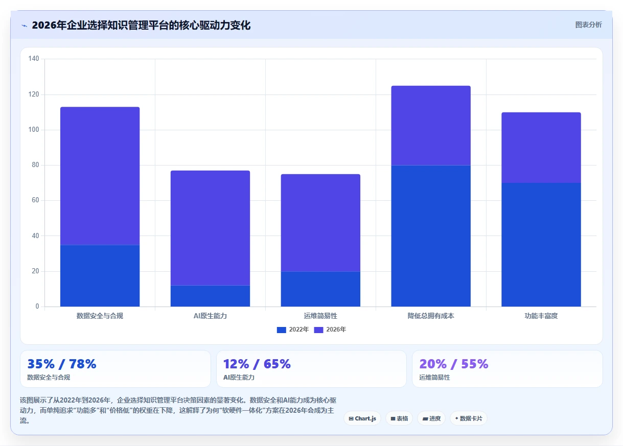 2026年软硬件一体化的Confluence替代软件用哪款：深度测评与选型指南