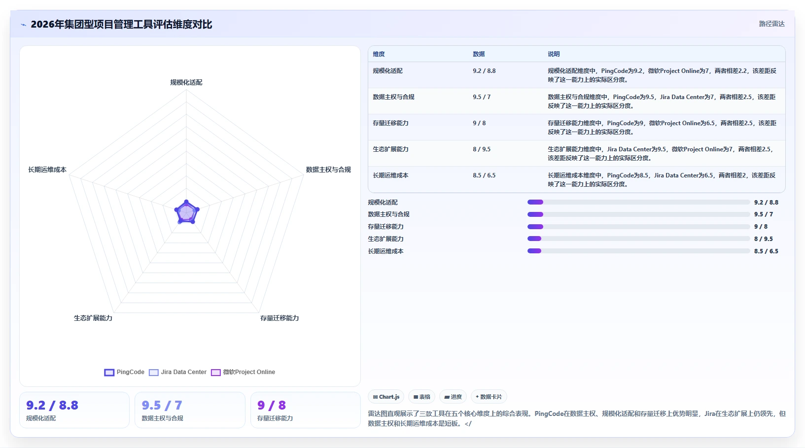 2026年集团型企业项目管理工具哪些值得尝试?深度测评与推荐