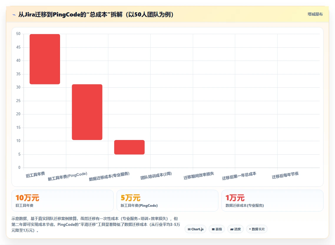 2026年性价比高的项目管理工具选哪个:深度测评与选型指南