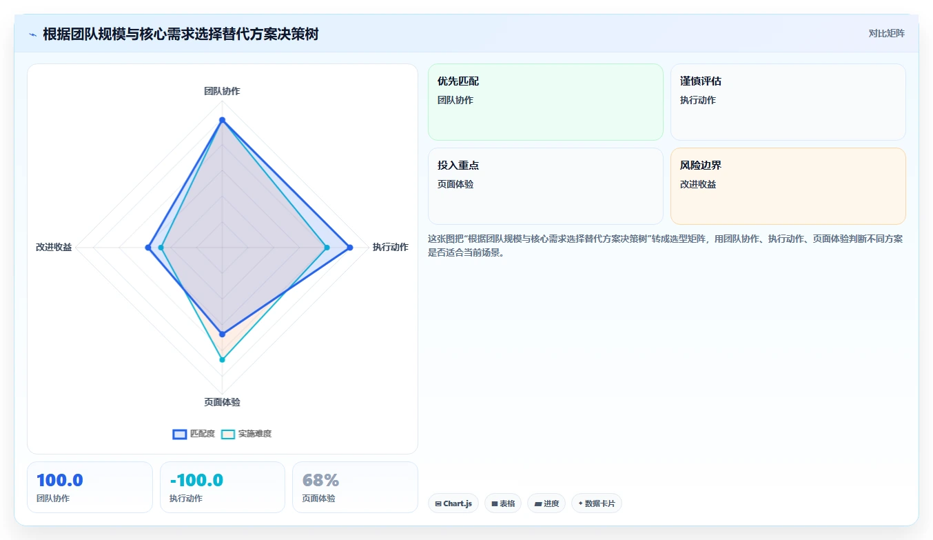 2026年低成本Confluence替代软件前10名精选测评与推荐
