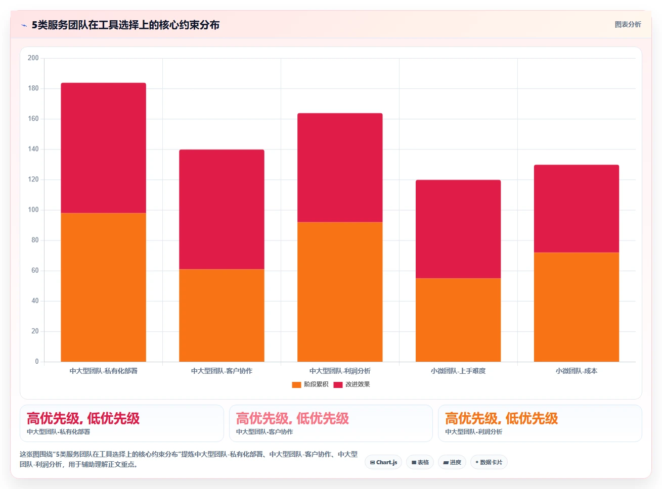 2026年服务项目管理软件选型指南：7款主流工具深度评测