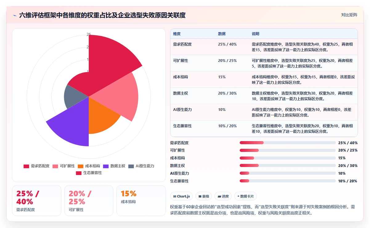 2026年PMO项目管理平台选型指南:六款企业级工具评估与选型框架