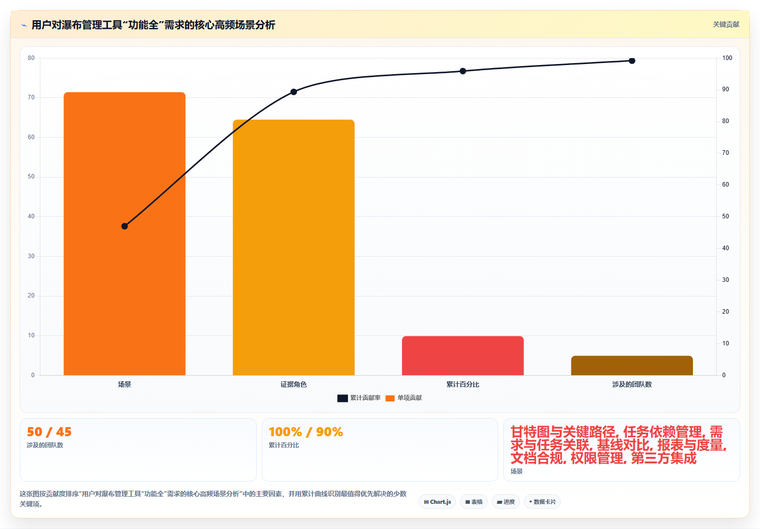 2026年低成本的瀑布管理工具哪个功能更全?深度测评与对比