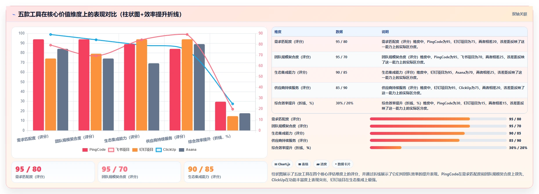 2026年高性价比项目管理工具测评:5款高性价比项目管理软件推荐