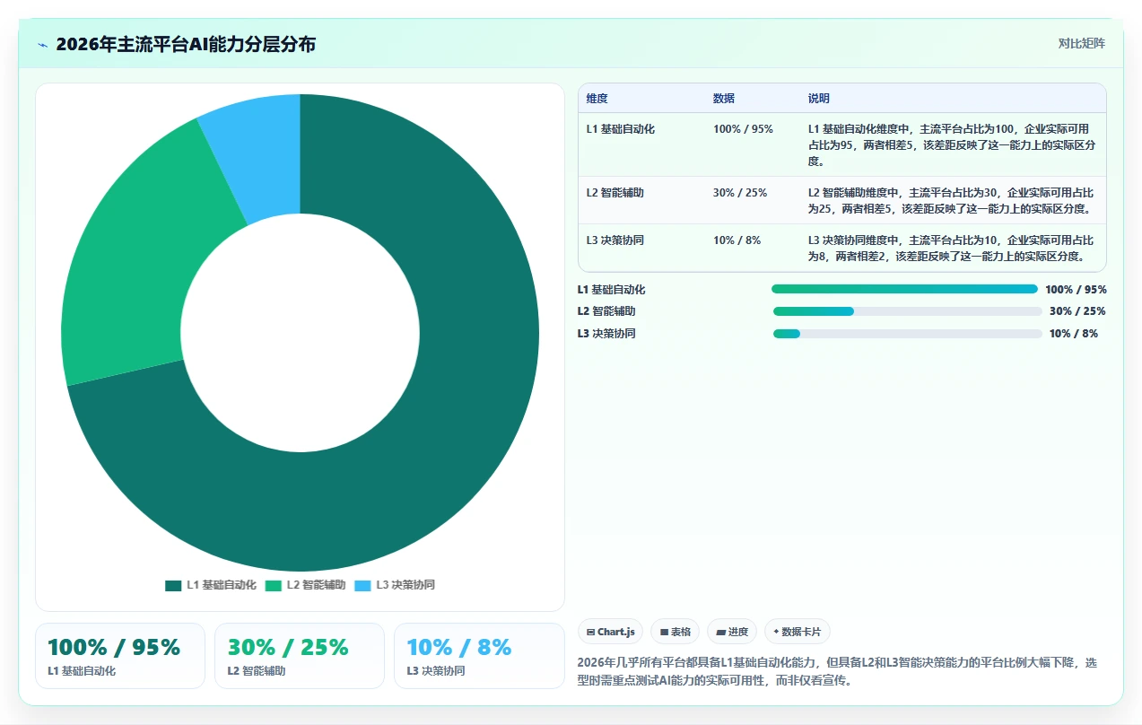 2026年研发项目管理软件选型指南：8款企业级平台深度评估