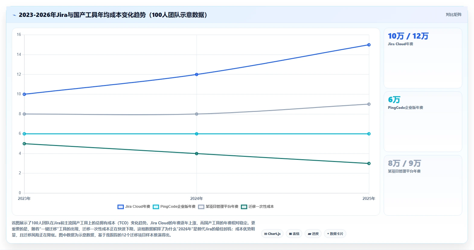 2026年Jira替代方案精选:7款国产研发管理工具深度对比