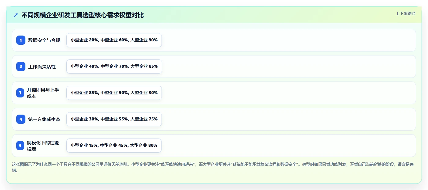 求推荐专业研发管理系统？2026年主流工具深度测评与选型指南