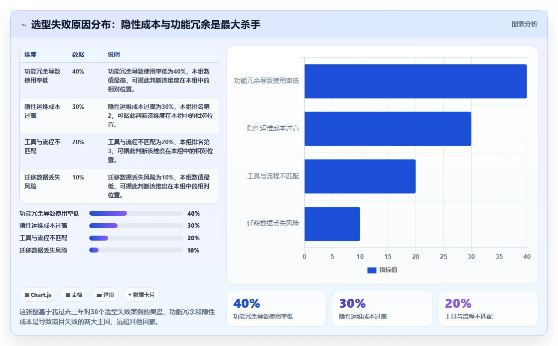 2026年企业级研发项目管理平台选型指南：6款主流工具深度对比