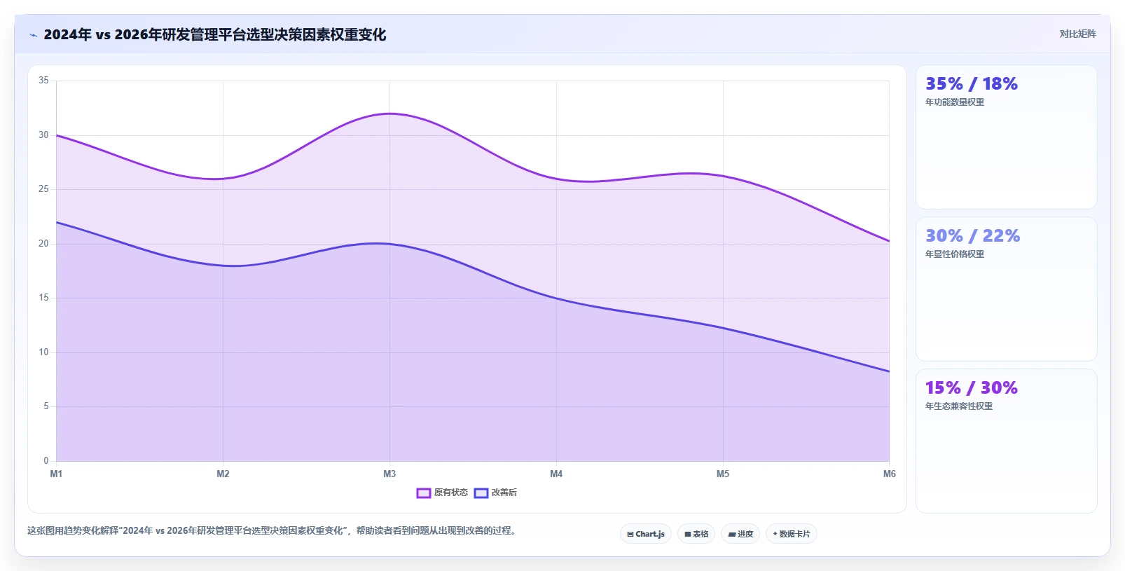 2026年研发管理平台选型指南：6款主流工具深度对比