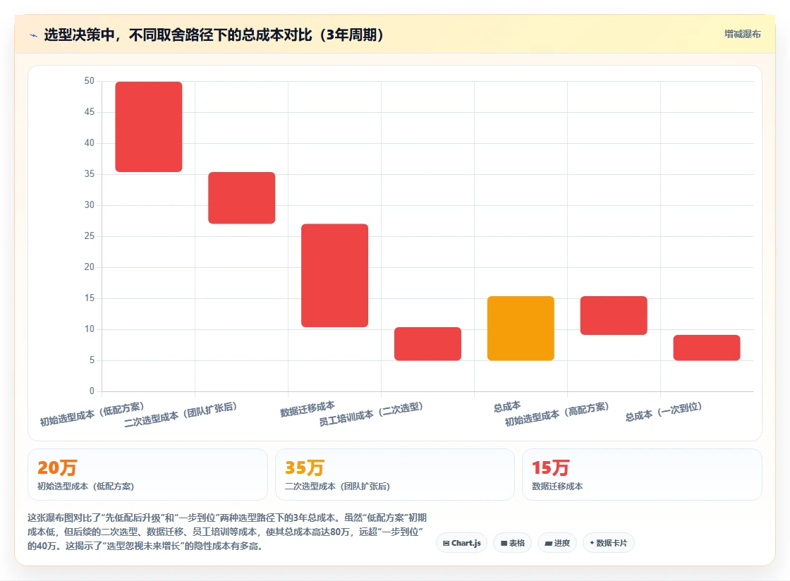 2026 年企业研发项目管理平台选型:8 款深度集成工具评测