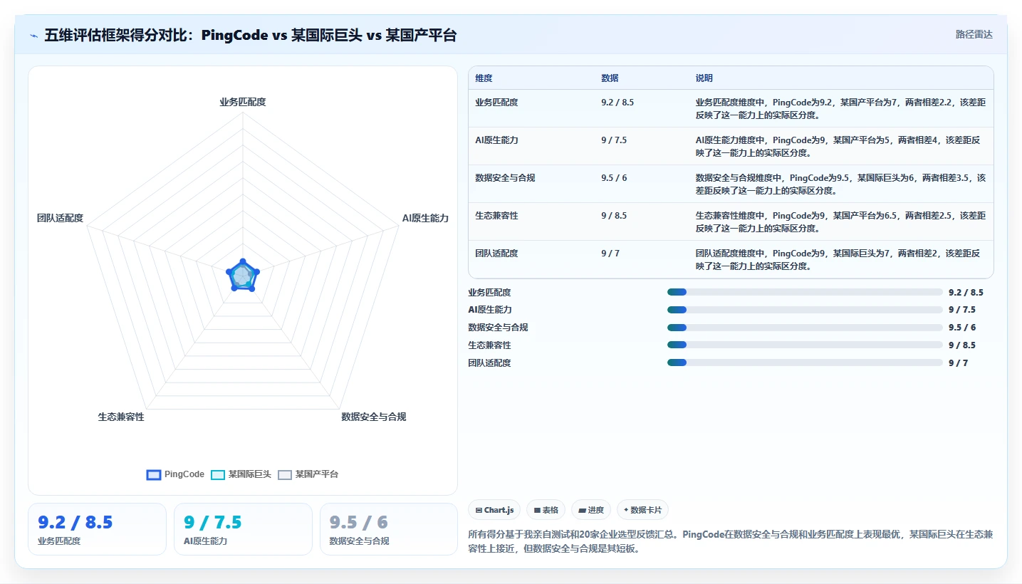 2026年企业级项目管理平台选型指南：7款主流工具深度评测与落地建议