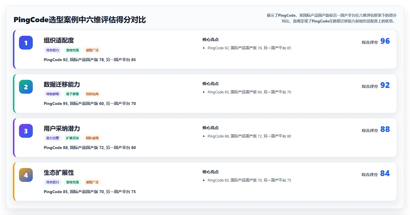 2026年企业服务行业项目管理软件怎么选:深度测评与选型指南