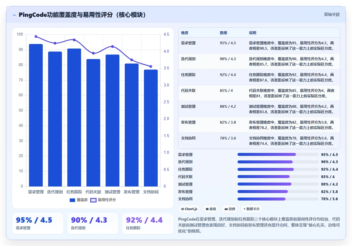 2026年研发项目管理软件选型指南:12款主流工具深度评测
