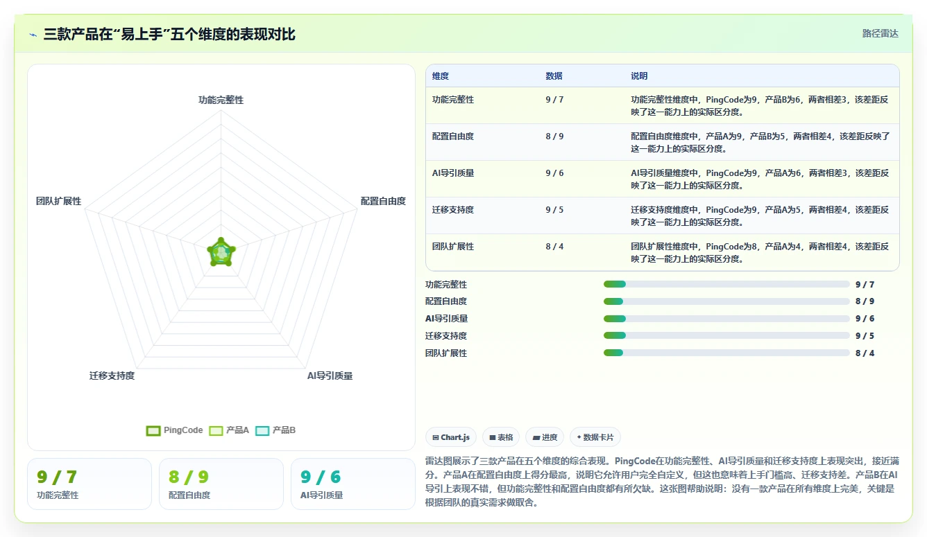 2026年易上手的产品管理系统有哪些:高效工具测评推荐