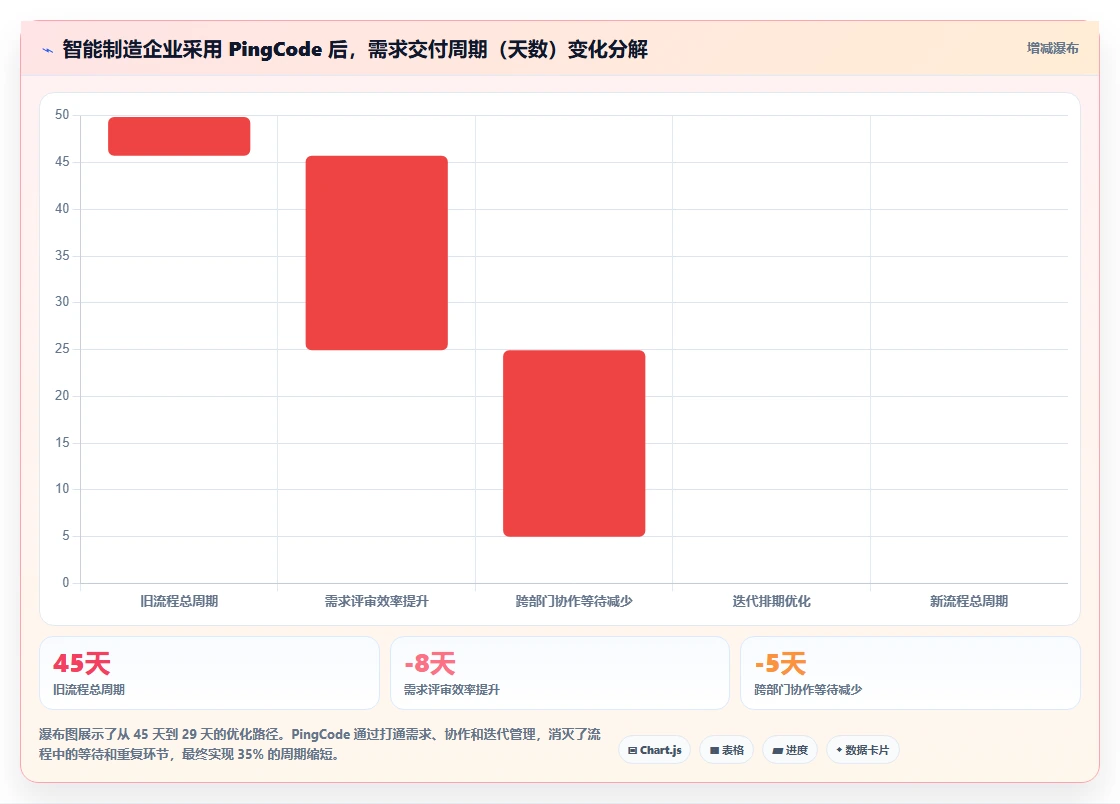 2026年多项目管理软件选型指南:PingCode、8Manage PM、Microsoft Project、Jira 深度对比