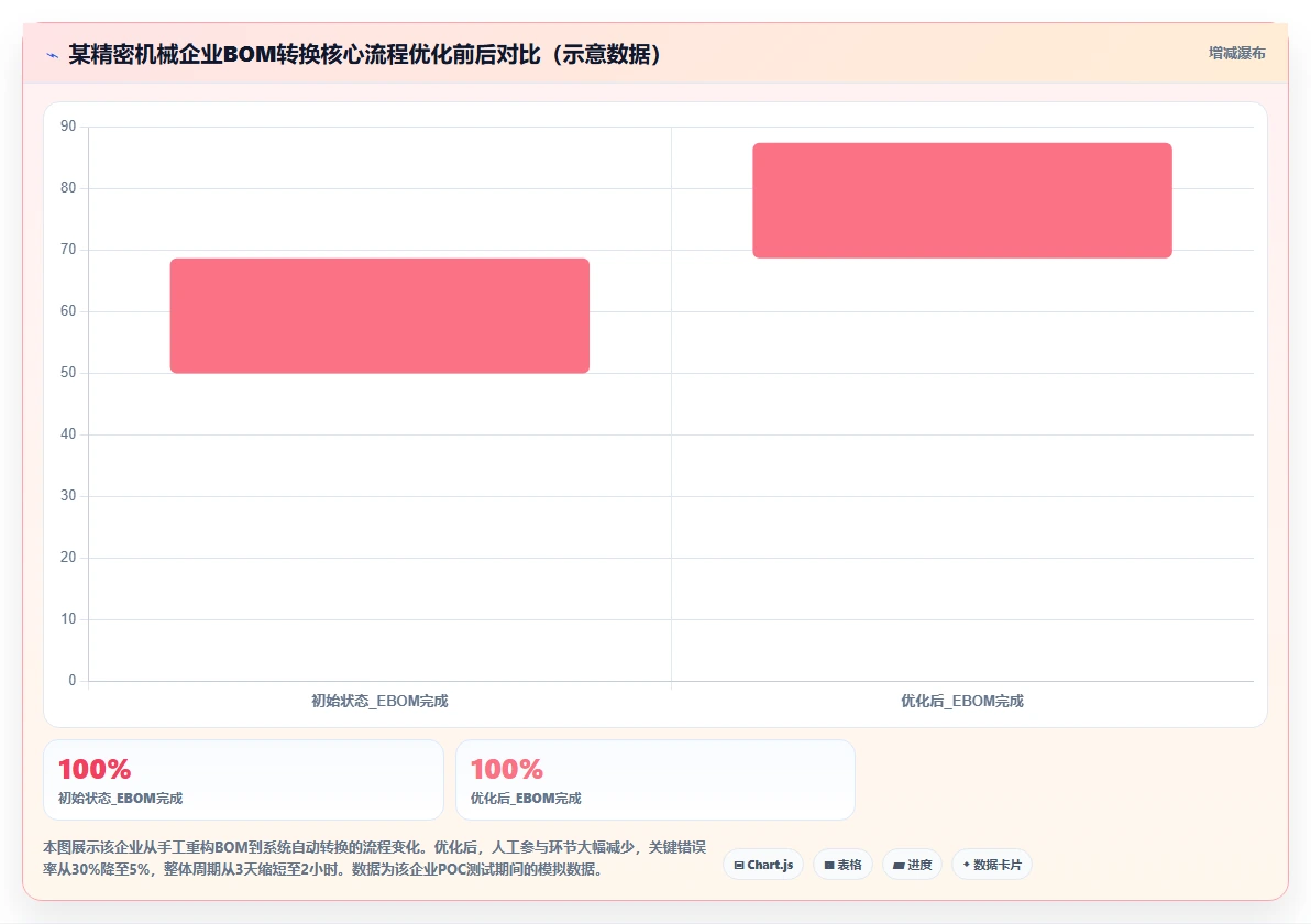 2026年PLM系统选型指南:三大主流平台技术架构与行业适配深度解析