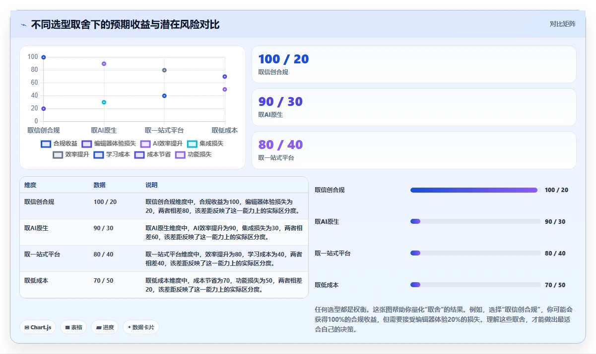 2026年支持AI的Confluence替代软件前10名深度测评与推荐