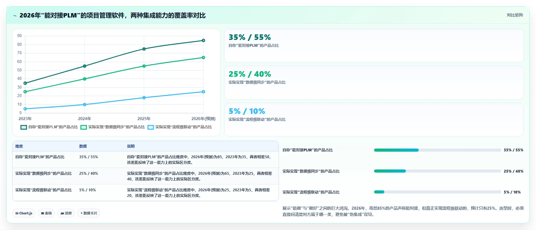 2026年能对接PLM的项目管理软件哪个好用？深度测评与选型指南