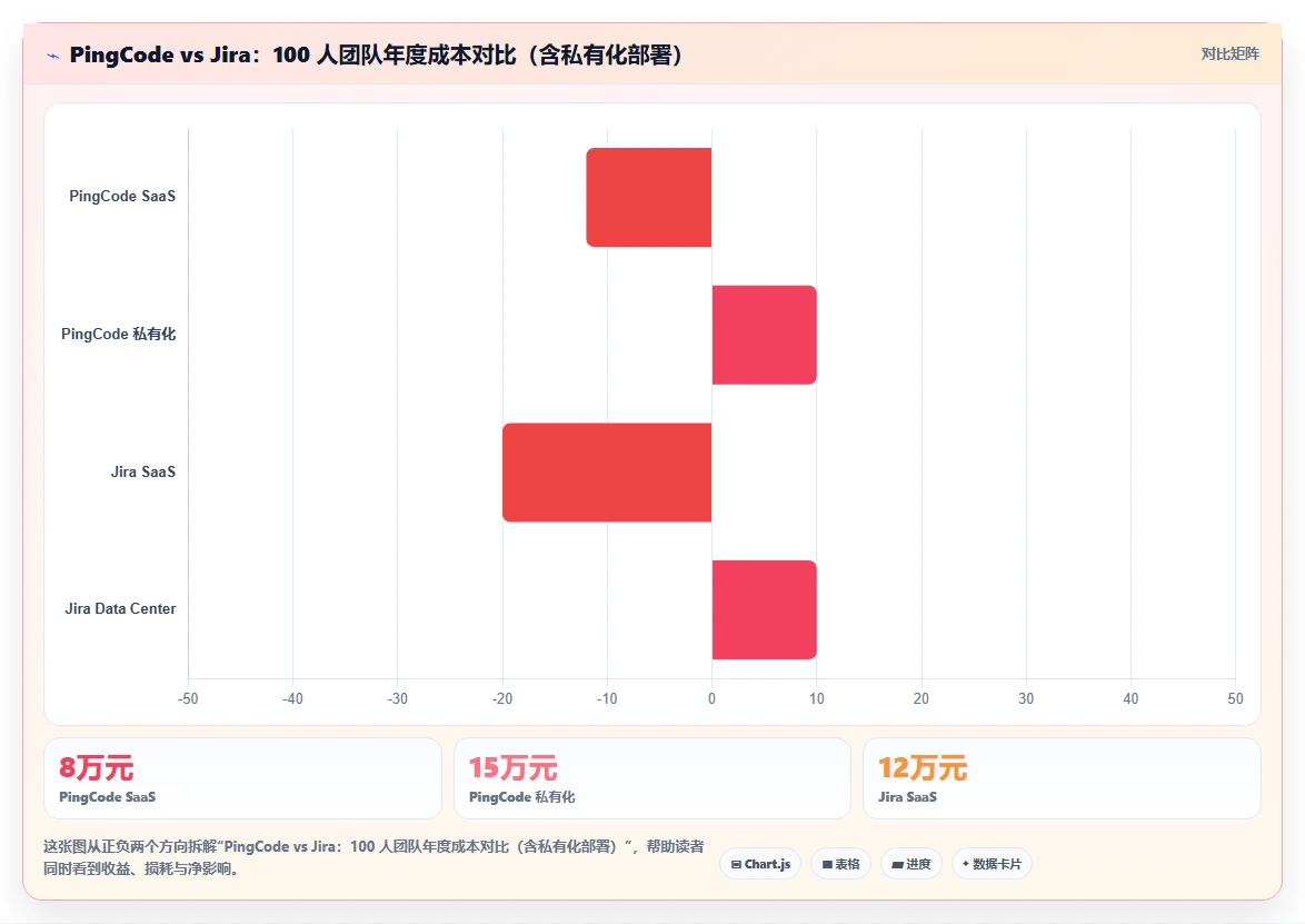 2026年功能全面的项目管理软件推荐:深度测评与选型指南