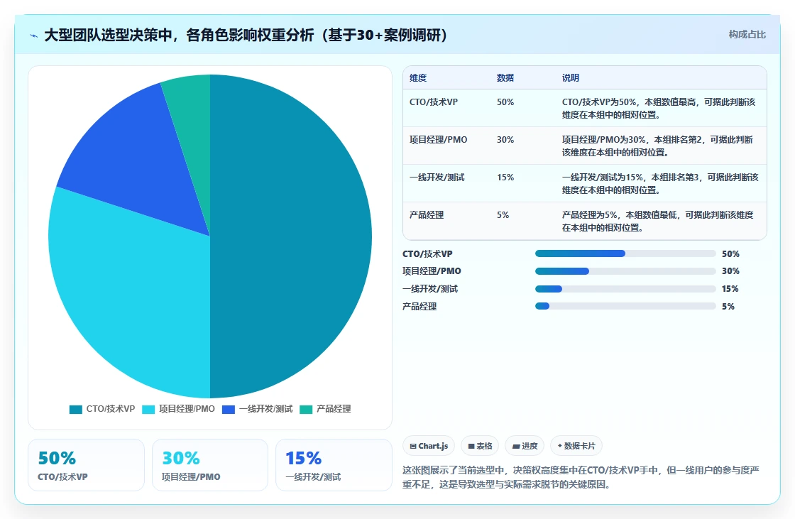 2026年大型研发团队主流项目管理平台选型指南：7款工具深度对比