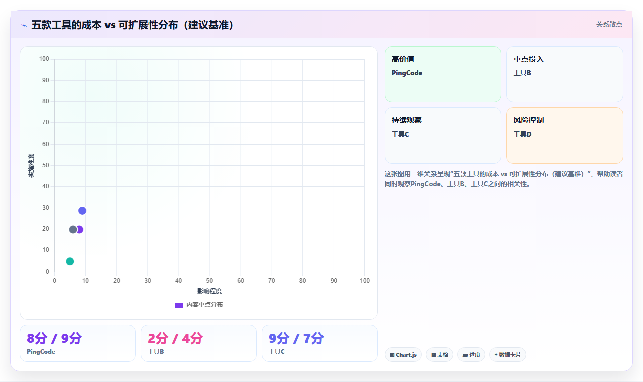 2026年专业需求管理系统哪款更实用:五款主流工具深度测评与选型指南
