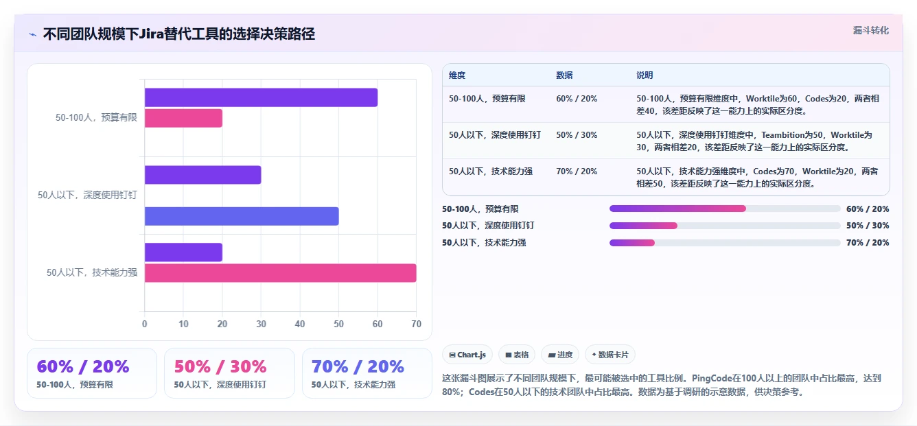 2026年易上手的Jira替代软件排行榜:五款高性价比项目管理工具测评