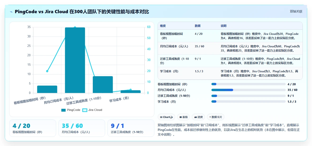 2026年项目管理软件选型指南:7款主流工具实测对比