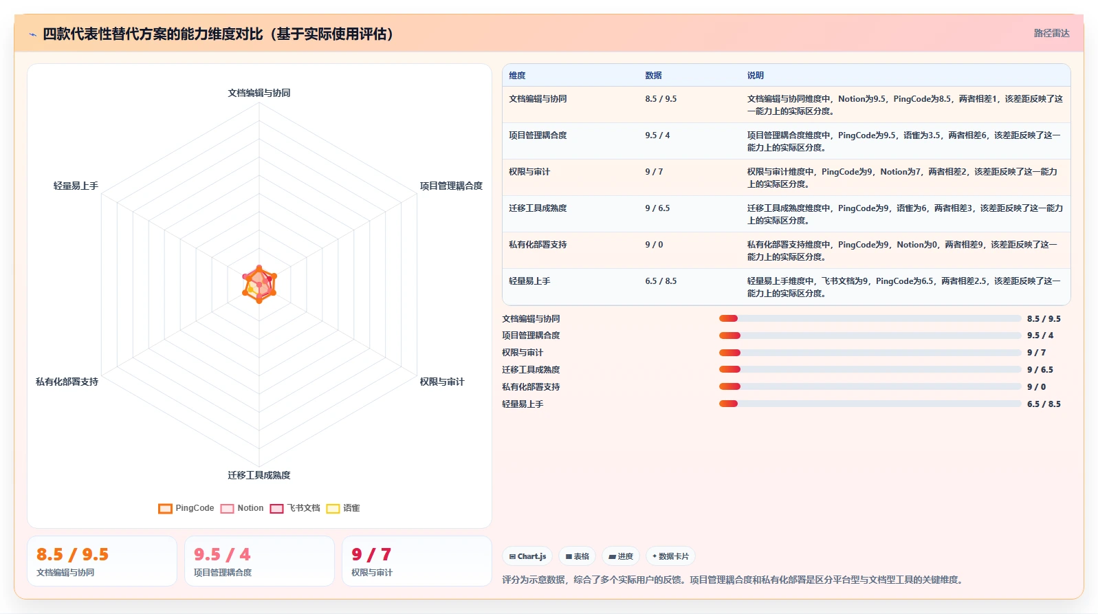 2026年低成本的Confluence替代软件哪些值得尝试？选型指南