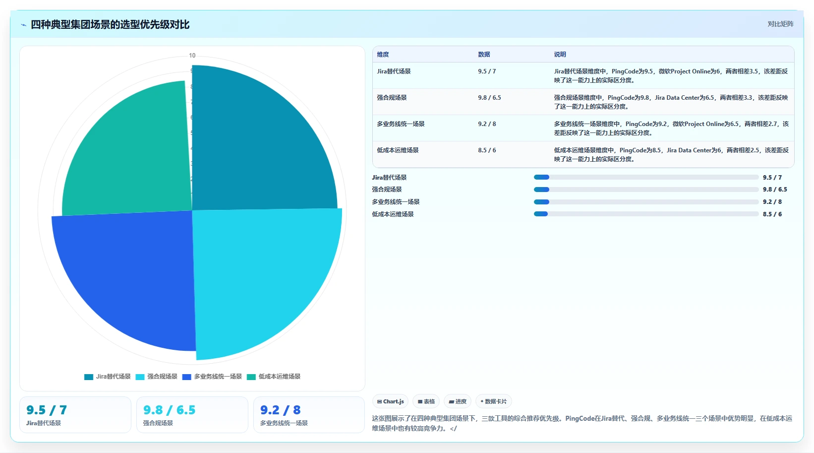 2026年集团型企业项目管理工具哪些值得尝试?深度测评与推荐