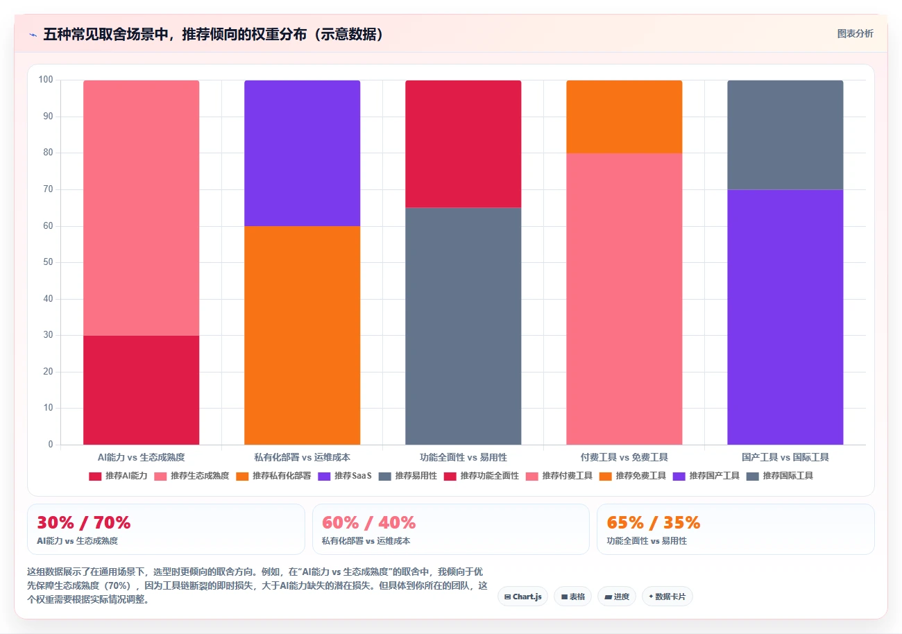 2026年企业级研发管理平台选型指南：6款主流工具深度对比