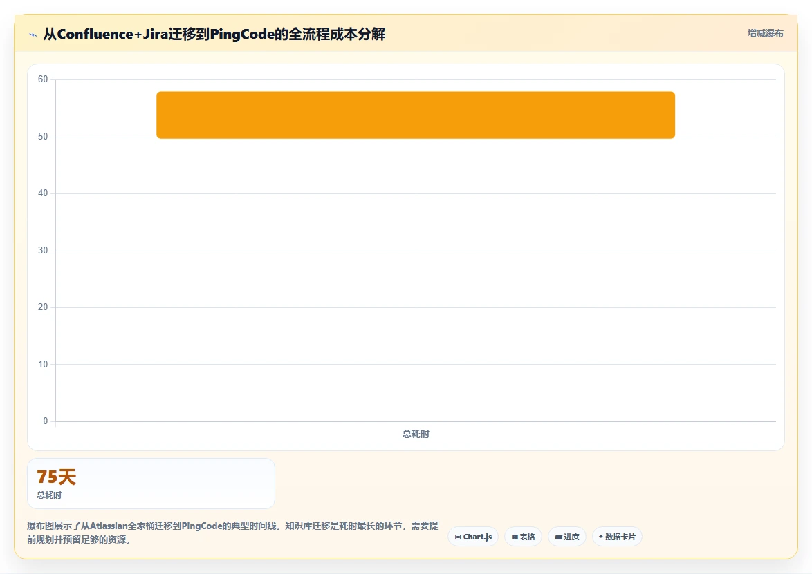 2026年靠谱的Confluence替代软件哪款功能全？企业级工具深度测评