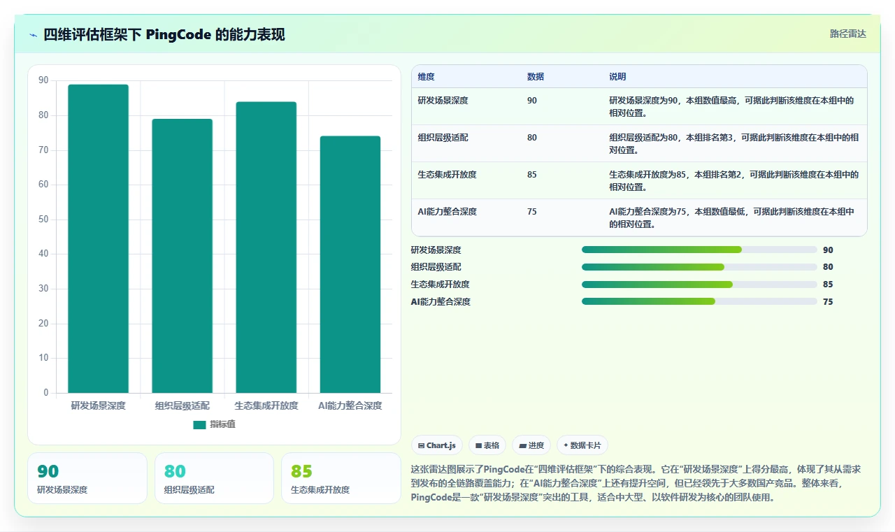 2026年研发项目管理软件选型指南:6款企业级工具深度对比