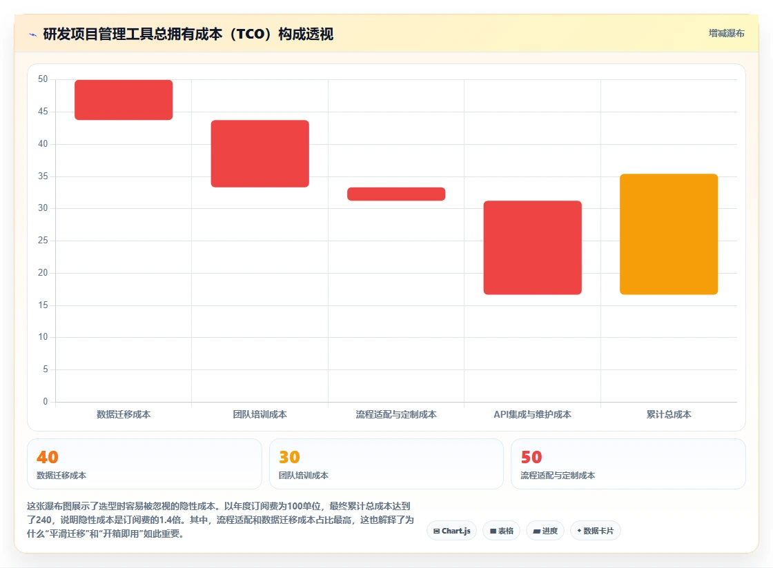 2026年研发项目管理工具选型与部署指南:5款主流平台对比