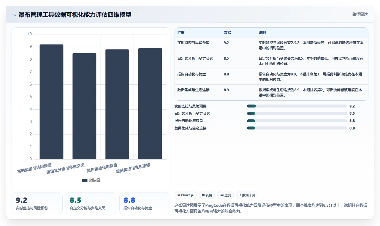 2026年数据可视化的瀑布管理工具深度评测与选型指南
