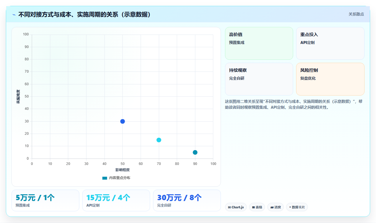 2026年能对接OA的需求管理系统有哪些：深度测评与选型指南